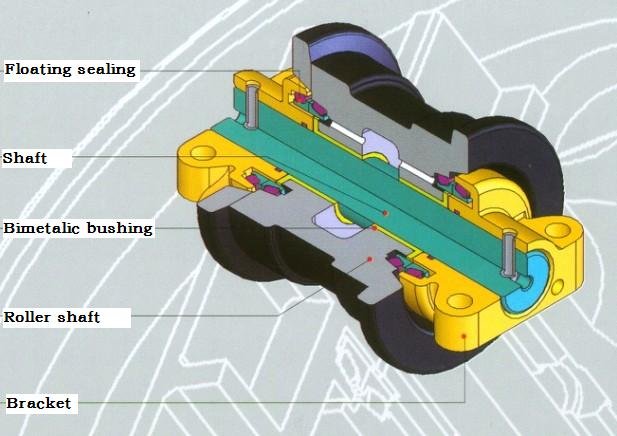 ตลาดหลัง E304 รอลเลอร์สาย ราคาประสิทธิภาพของทางแก้ไขสําหรับการบํารุงรักษาเครื่องขุด crawler 266-8793 2